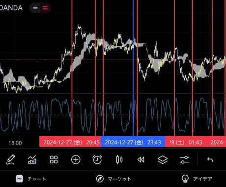 順張りトレードしたい方必見！伝授します 高額サインツールに騙され続けた人必見！！ イメージ2