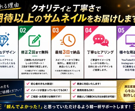 AIで高品質なYouTubeサムネ等を制作します 修正対応込みで丁寧に制作します イメージ2