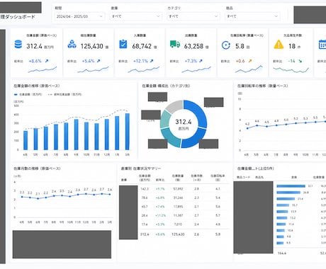PowerBI ダッシュボードを作成します 業務データを可視化し、分析しやすいダッシュボードを作成 イメージ2
