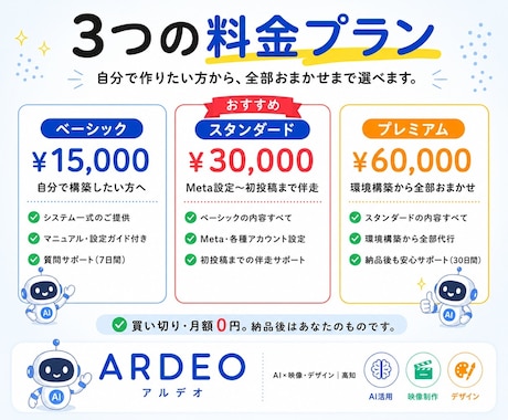 Instagram投稿を自動化する仕組み作ります 環境を少し整えるだけ。毎朝9時、AIが勝手に投稿し続けます イメージ2