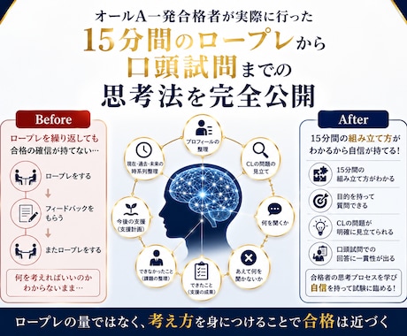 面接試験オールA一発合格の思考術、全て伝授します CCとして成長したい方は非推奨│試験合格するためだけの思考術 イメージ2