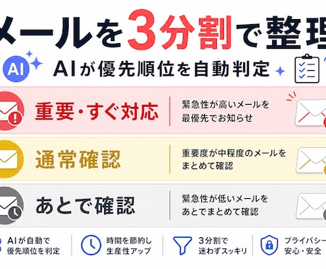 Gmail整理AIシートを作成します メールをAIが分類・優先順位付けして時短 イメージ2