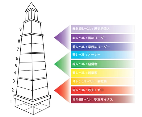 あなたの課題が丸裸、迷走の突破口を診断します 何をしてもうまくいかない自己分析ジプシーのファイナルアンサー イメージ2