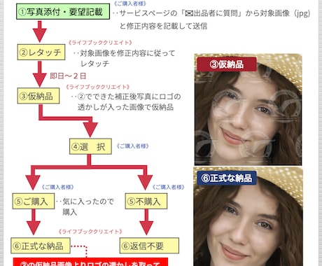 無料サンプルで仕上がりを確認後にご購入いただけます 顔写真に特化した、拡大しても補正の分からない繊細なレタッチ！ イメージ2