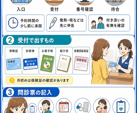 文章手順を見やすい説明インフォグラフィックにします 長い文章や分かりにくい説明を、見て理解しやすく整理します。 イメージ2
