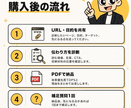 LPが伝わらない理由を診断します 作り直す前に原因を知りたくありませんか？ イメージ2