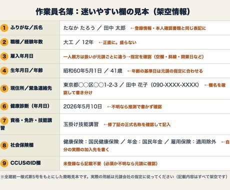 作業員名簿を元職人が丁寧に作成します 面倒な名簿づくりを、代わりに丁寧に仕上げます イメージ2