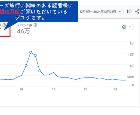月間15万PVの特化ブログで広告を掲載します クルーズ旅行・国内旅行関連のPRに最適です！ イメージ2