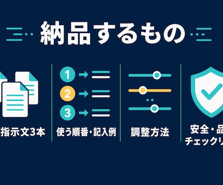 定型業務専用のAI指示文を3本作ります メール・議事録・週報をあなたの仕事用に整えます イメージ2