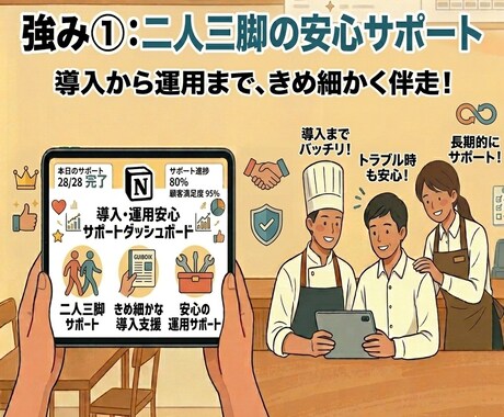 飲食店専用のマニュアル・仕組み化を構築します 教育時間は最小、スマホ動画で誰でもできる店舗運営を実現。 イメージ2