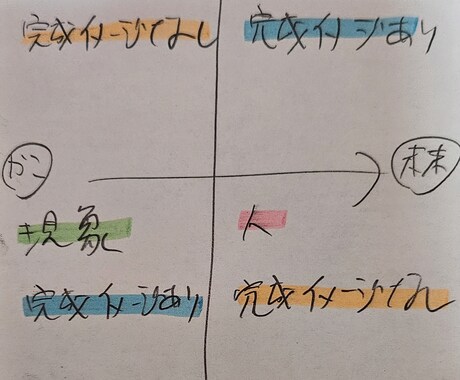 天体のバランスに特化した占いをします 得意なこと、苦手なこと、知りたくないですか？ イメージ1