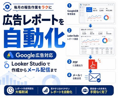 Google広告の月次レポートを自動化します LookerStudioでレポート作成からメール配信まで自動 イメージ1