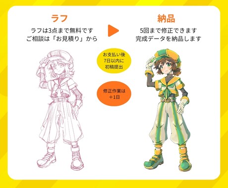 元気でポップなコミック調イラストを制作します 見積もり相談でラフ提出無料☆お気軽にお問い合わせください イメージ2