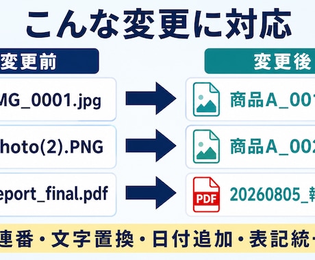 大量ファイルの名前をルール通り一括変更します Windows対応｜連番・文字置換・拡張子整理もまとめて対応 イメージ2