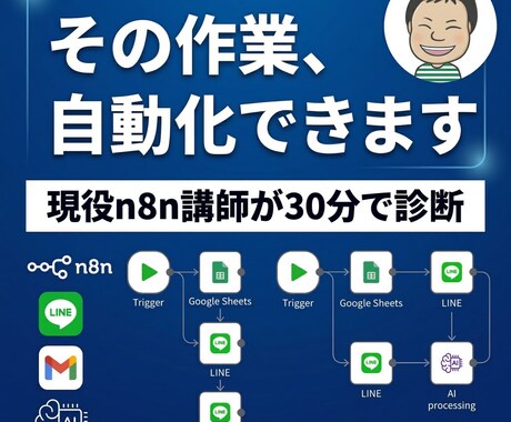 AIとn8nで業務の自動ワークフローを構築します AIエージェントをビジネスに導入！現役エンジニアが支援します イメージ1