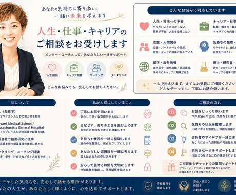 創薬・製薬業界について何でも答えます Harvard、製薬、創薬経験から伴走します イメージ2