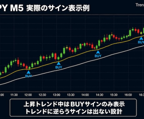 2重フィルター搭載バイナリーサイン完全版ます トレンドに乗るだけ・矢印通りにエントリー イメージ2