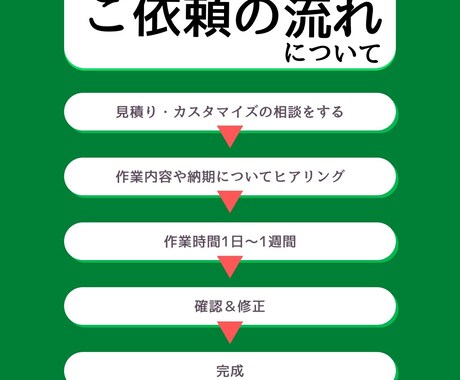 VBAなしでExcel関数を使った業務改善します 誰でも使えるExcelに整理・自動化 イメージ2
