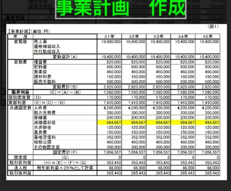 銀行対応をアドバイスします イメージ1