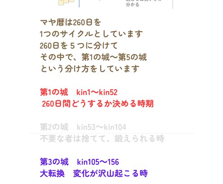 マヤ暦であなたの持っている能力が分かります 800人鑑定暦あり！生年月日からあなたに合った解決策を探す イメージ2