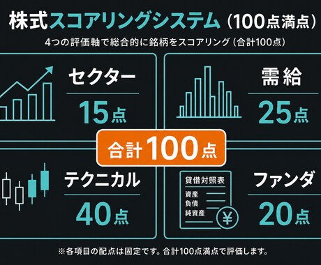 現役ストラテジストの株分析アプリURL納品します ストラテジストが構築した日次買いシグナル×4象限スコアアプリ イメージ2
