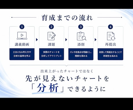 お試しでトレーダー育成します 後付け分析・手法探し　を卒業させます イメージ2