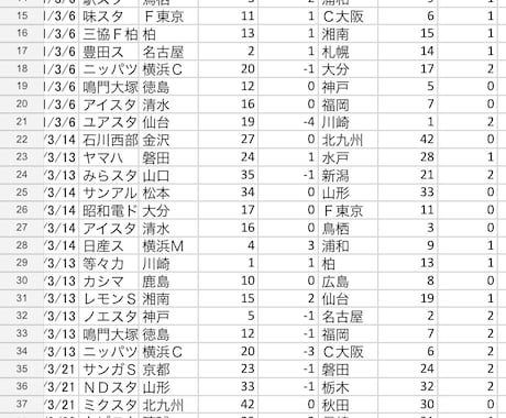 WEBスクレイピング結果を納品します csvやxlsx形式でお渡しします。データ分析に。 イメージ2