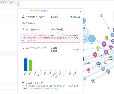 ジャンル不問！強力なSEO対策記事作成いたします SEO分析ツールを使用しデータに基づき作成！ イメージ1