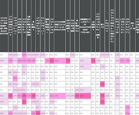 悪用厳禁 スロットの分析用データを提供します あなたのホールの高設定台のありかが一目で分かる イメージ1