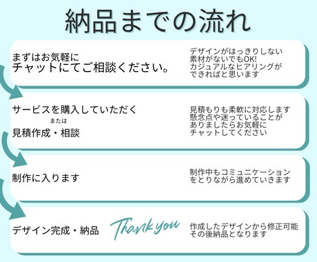 2枚から選択可能☆シンプルで伝わるバナー制作します 2パターンより選択可能☆修正2枚まで無料☆ペルソナごとも イメージ2