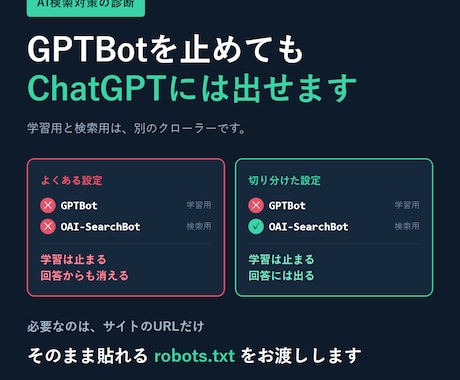 AI検索に出ない原因を診断し設定を作ります GPTBotを止めてもChatGPTには出せます イメージ1