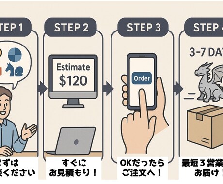 ３Dプリンターで３Dデータを形に！ご相談も承ります 予算抑えたい！特殊素材を使いたい！方式を相談したい！全てOK イメージ2