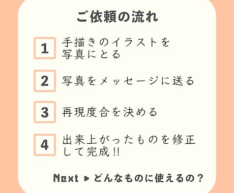 こどもの絵を清書（データ化画像化）します 子どもの絵や落書きを、手作業でトレースしてデジタル化！ イメージ2