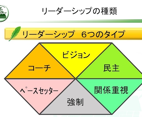 新米管理者の教科書・一般教養編を提供します そのままでも使える台本付きパワーポイントデータです。 イメージ1