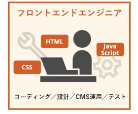 WEB全般対応します ホームページなどのWEB作成・デザイン イメージ1