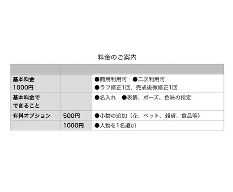 ざっくりオーダーでもOK◎SNSアイコン描きます ふんわり可愛いアイコンで好印象♪ イメージ2