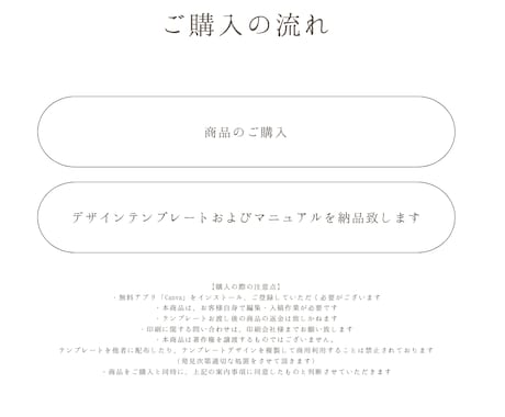 シンプルおしゃれなプロフィールブック作れます 【操作資料付き】スマホでも作成可能なCanvaテンプレート イメージ2