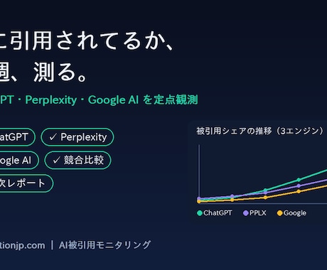 検索順位とAI検索の引用を毎週チェックします AI検索に引用されているか、毎週の数字でお見せします イメージ1