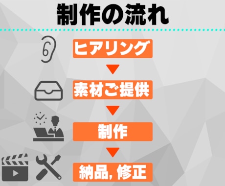 1枚2000円でサムネイル制作承らります ご相談だけでも大丈夫です！ご予算やご要望をお聞かせください！ イメージ2