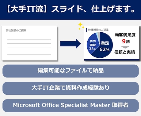 プレゼン資料の仕上げをします イメージ1