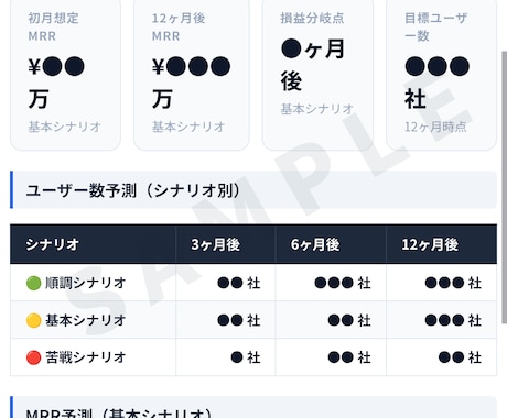 AI活用! アプリ開発前の需要調査を代行します 作るアプリを迷っている方へ。3つのアイデアを比較スコアリング イメージ2