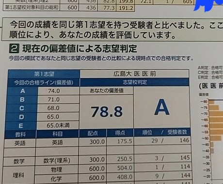 中学・高校数学の添削や物理化学の質問受けつけます 難関高校・大学の受験（それ以外でも大丈夫です）をサポート！ イメージ1