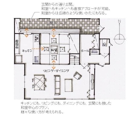 実績300棟以上の１級建築士が家の間取り診断します 間取りのセカンドオピニオン！住宅の間取りを徹底チェックします イメージ1