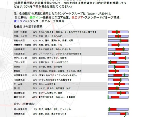 iWAMであなたの個性や才能を分析します 認識スタイルをオンライン分析！あなたの能力、才能を見える化！ イメージ1