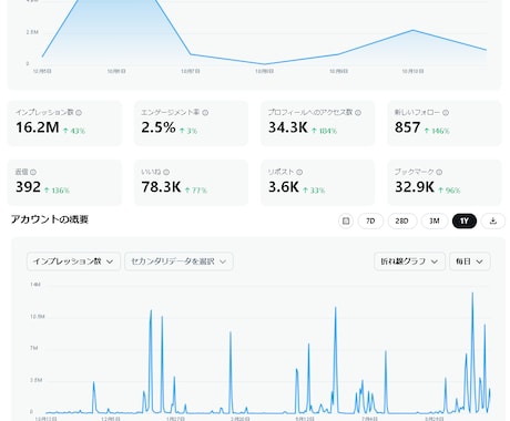 シャドウバン解除・インプ向上のセッティングをします イメージ1