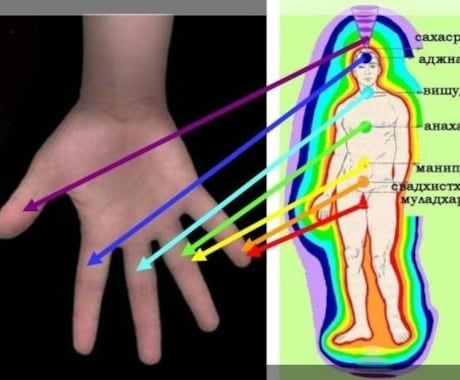 リピーター様向け遠隔施術をいたします 継続的なバックアップが必要な方へのスペシャルプラン イメージ2