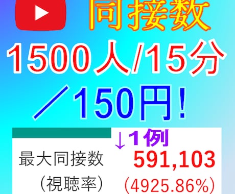 YouTubeライブ同接数(視聴者数)増やします 特殊用途！/1円でも他社より高ければ、値下げや増量対応！ イメージ1