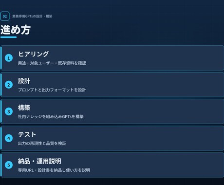 業務に効く専用GPTsを設計・構築します AIコンサルが要件定義から構築まで｜運用設計付き イメージ2