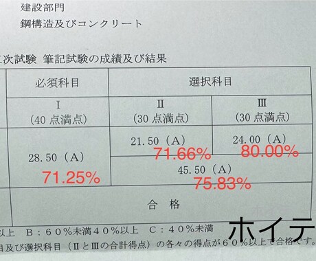 技術士　二次試験の相談に応じます 令和5年度の筆記試験、全科目70%以上で合格しました！ イメージ2