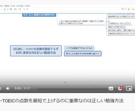 TOEICで800点を取るための勉強法を教えます 1日2時間の勉強でも1年以内に400→800点代を実現します イメージ2